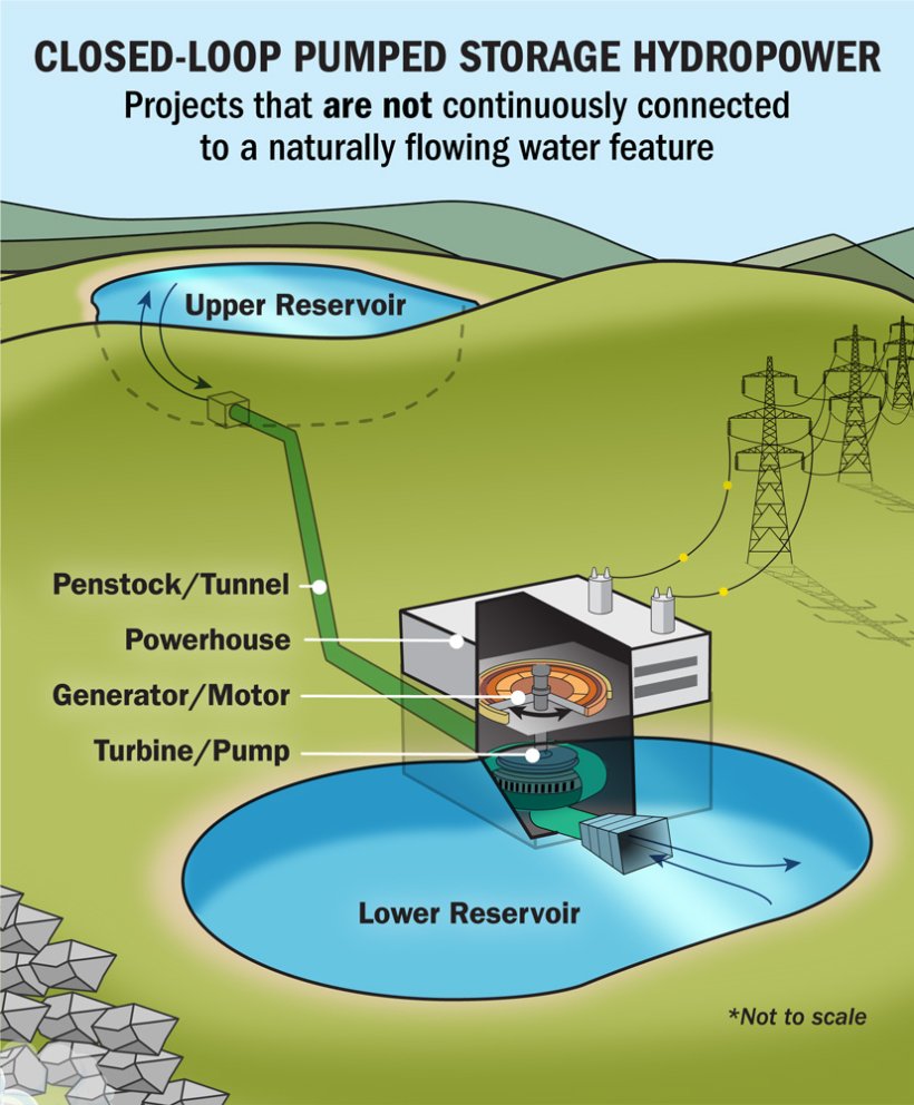 A diagram of a water reservoir

Description automatically generated